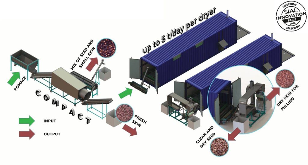 Grape Pomace Processing Line - COMPACT