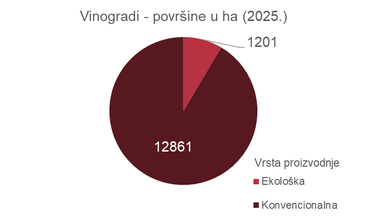 APPRRR podaci o vinogradima